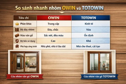 Báo giá cửa nhôm vân gỗ OWIN và TOTOWIN mới nhất 2026 – Nên chọn loại nào?
